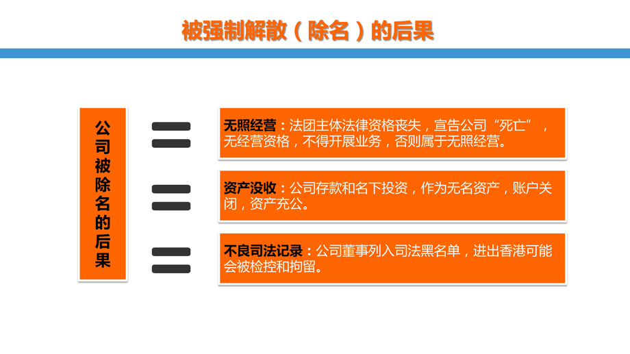 自2014年3月香港新公司条例允许“行政方式恢复”，柠檬会计率先在2014年5月即成功以行政方式办理恢复。有图有真相！全部实打实案例，现成资料。详询4008837365